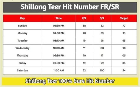 shillong teer counter list|Reputed Counter .